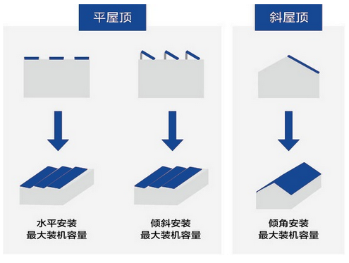 家庭屋頂光伏發(fā)電