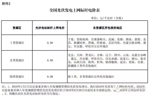 陽光創(chuàng)盈太陽能供電