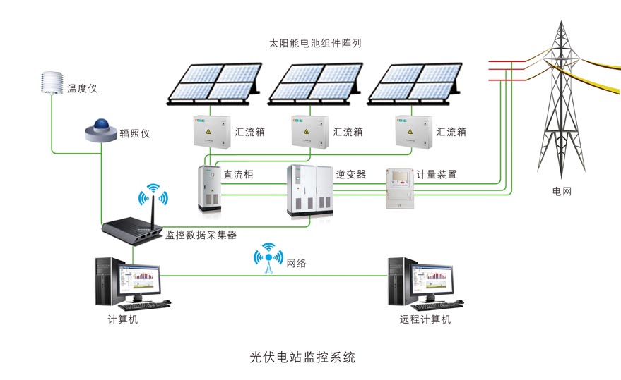 醫(yī)院屋頂光伏發(fā)電解決方案