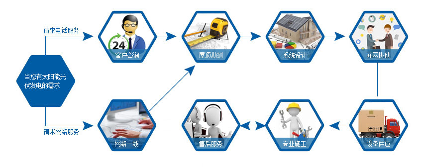 醫(yī)院屋頂光伏發(fā)電解決方案