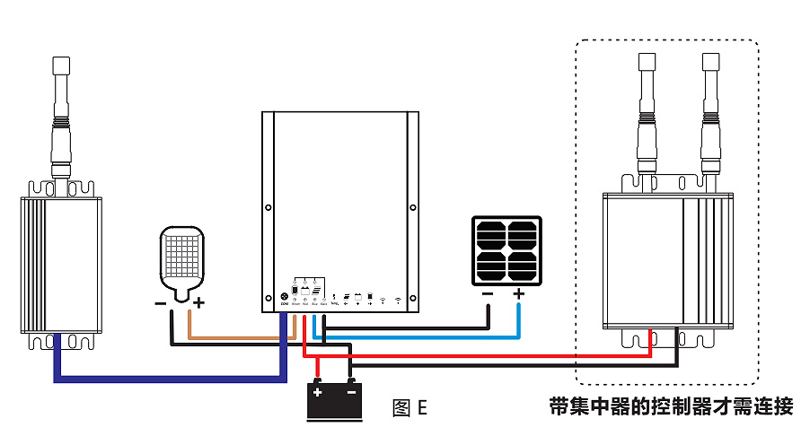 陽光創(chuàng)盈太陽能供電