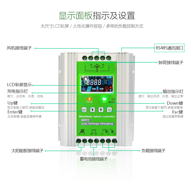 陽(yáng)光創(chuàng)盈太陽(yáng)能供電