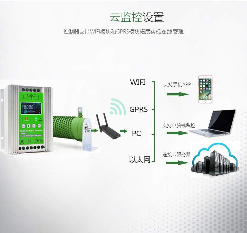 陽(yáng)光創(chuàng)盈太陽(yáng)能供電