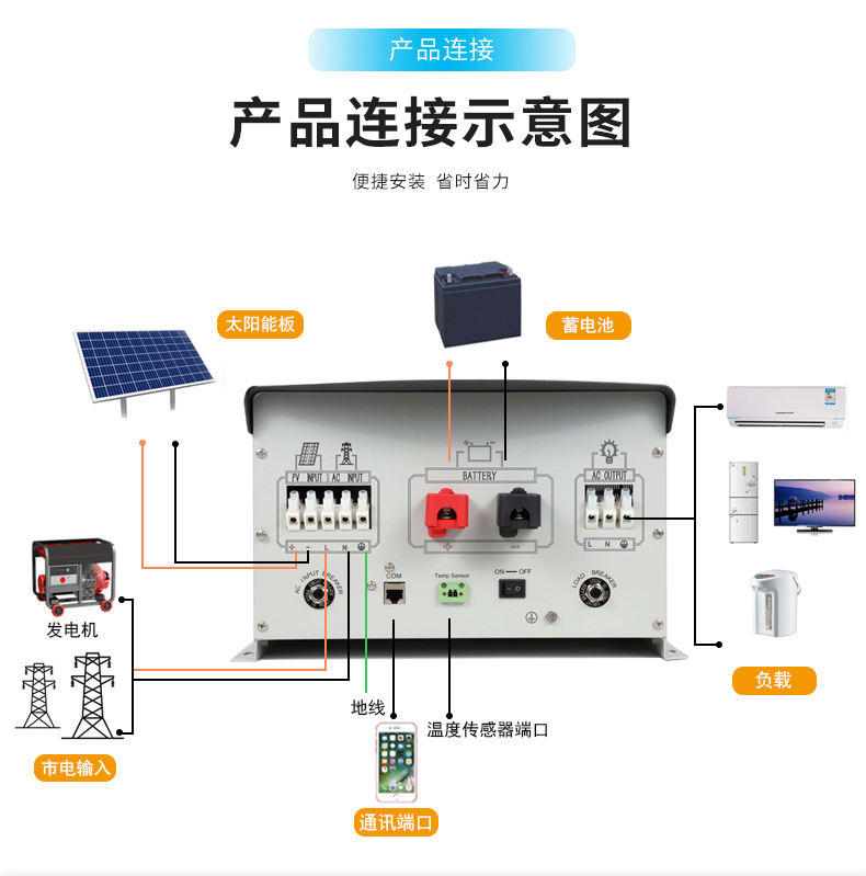 陽光創(chuàng)盈太陽能供電