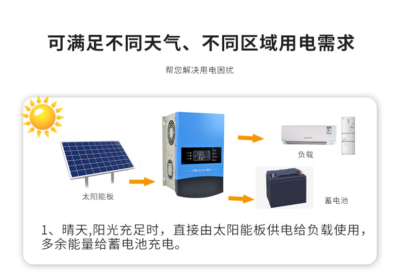 陽光創(chuàng)盈太陽能供電