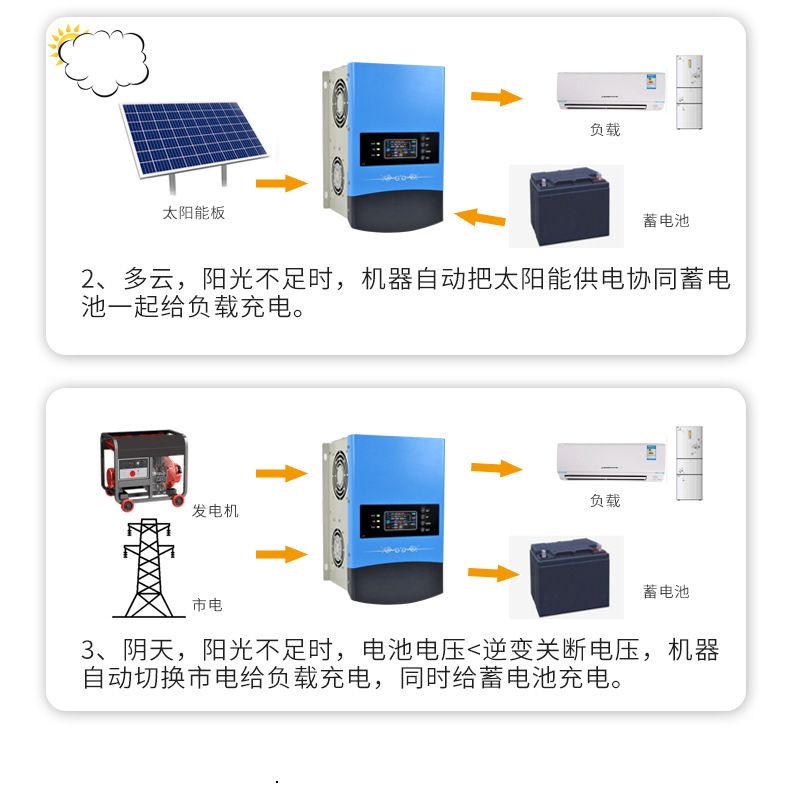 陽光創(chuàng)盈太陽能供電