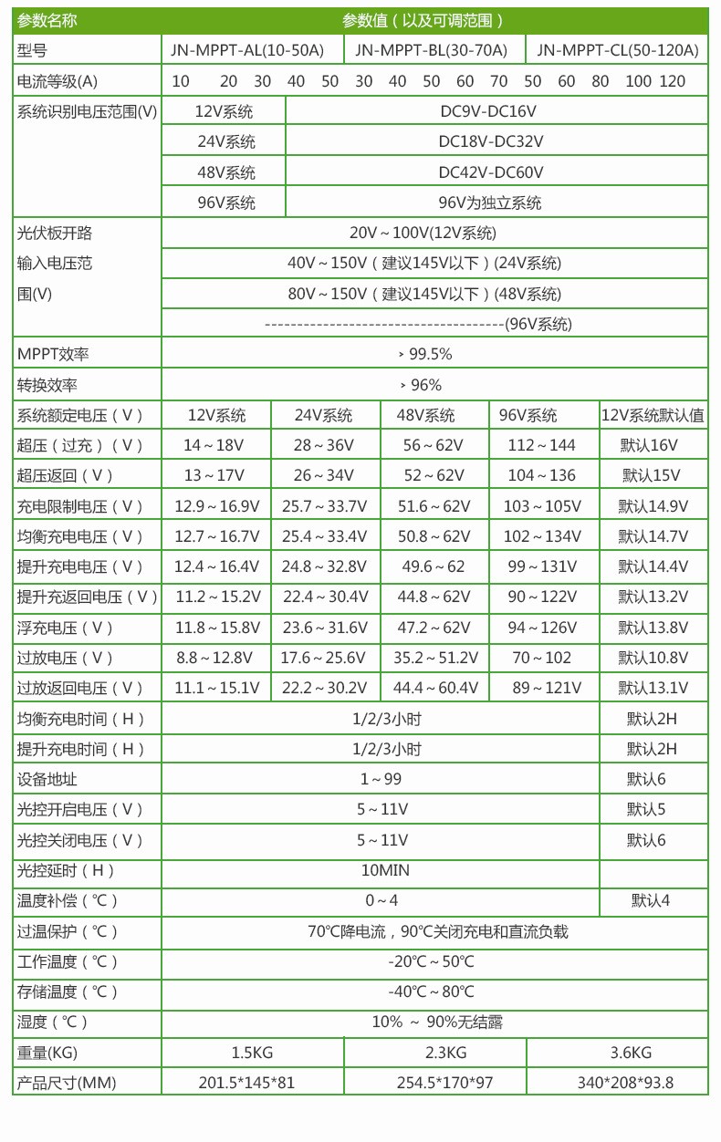 陽(yáng)光創(chuàng)盈太陽(yáng)能供電