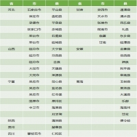 光伏扶貧試點(diǎn)