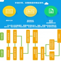 家庭分布式光伏發(fā)電并網(wǎng)申請的四個步驟