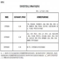 光伏補(bǔ)貼的五大疑問和誤解