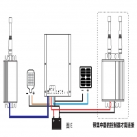 太陽能路燈遠程監(jiān)控系統(tǒng)解決方案
