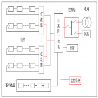 工商業(yè)并離網(wǎng)儲能系統(tǒng)典型設(shè)計方案